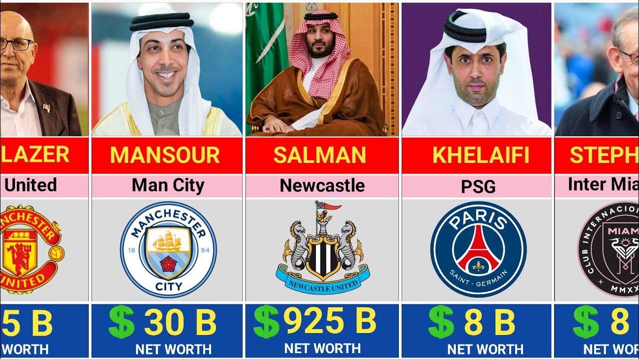 Richest Football Club Owners In 2025