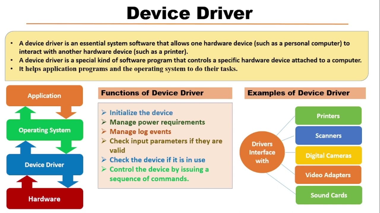 What is Device Driver ? |  Functions of Device Driver.