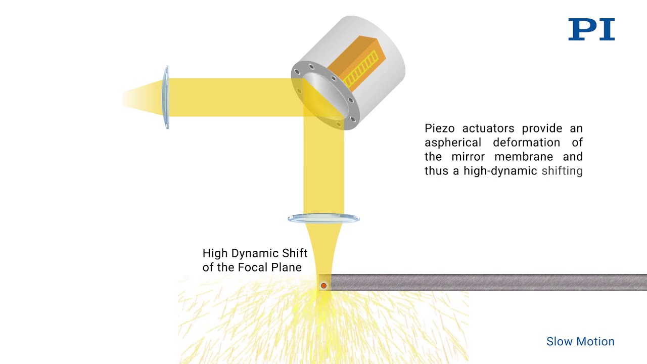 Fast Deformable Piezo Mirror improves Laser Beam Steering, Focusing Welding & Cutting