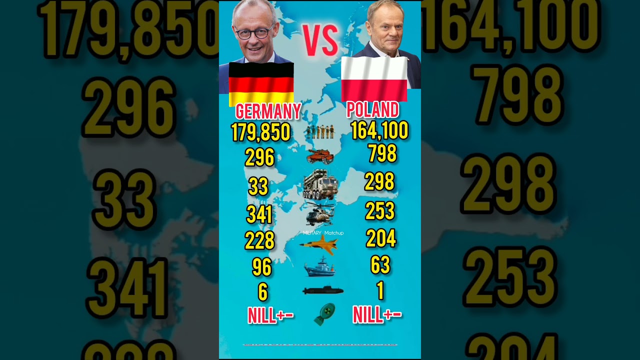 Germany vs Poland  Military Power Comparison 2026