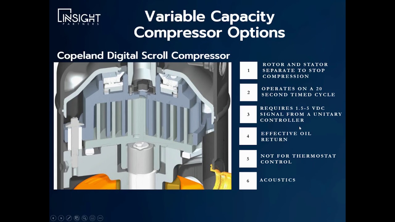 Scroll Compressor Capacity Modulation Techniques