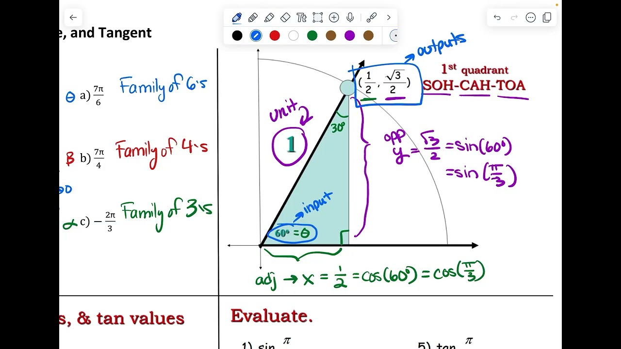 Unit 11: Trig Functions - Evaluating Sine, Cosine, Tangent