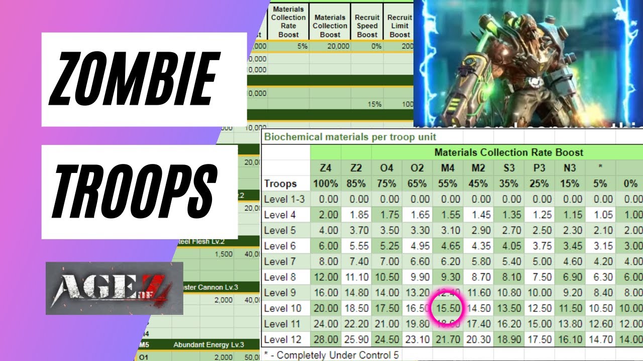 Age of Origins - Zombie Troops
