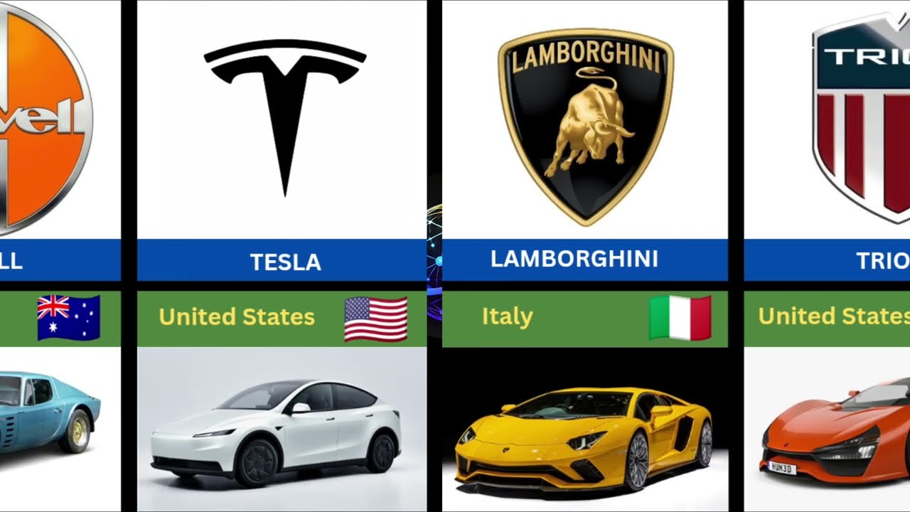 100+ Car Brands For Different Countries #bmw#rollsroyce#porche 