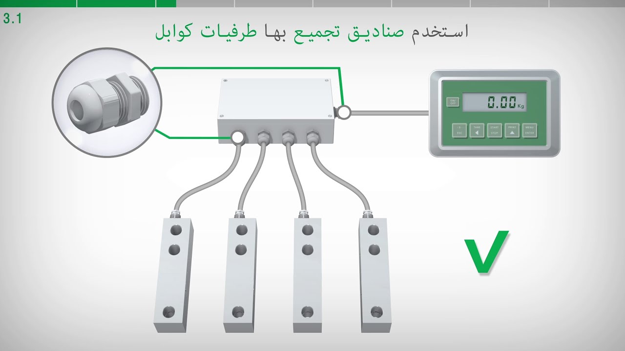 3. توصيل خلايا التحميل بالتوازي، ذات  4 اسلاك أو 6 اسلاك، المسافة عن كابل التغدية.