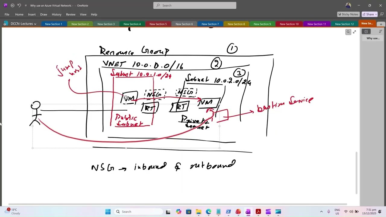Azure Networking Tutorial: Build Secure VNet with Public/Private Subnets, VMs, NGINX Web Server