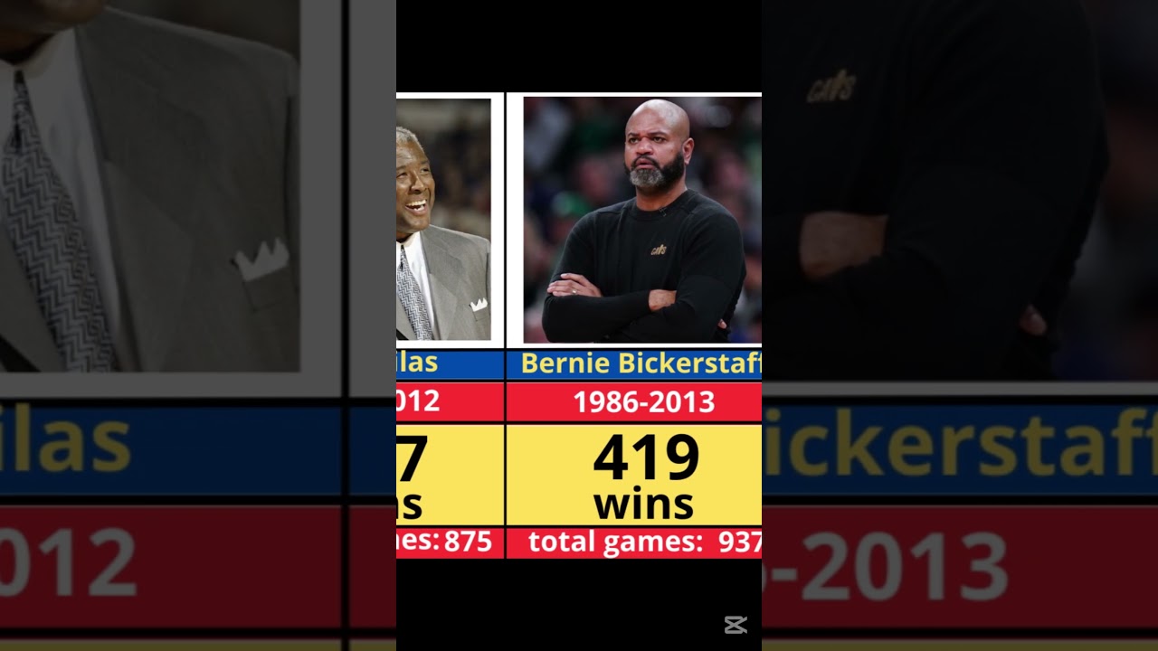 Most Wins in NBA History: The Coaches Who Dominated the Court! p6