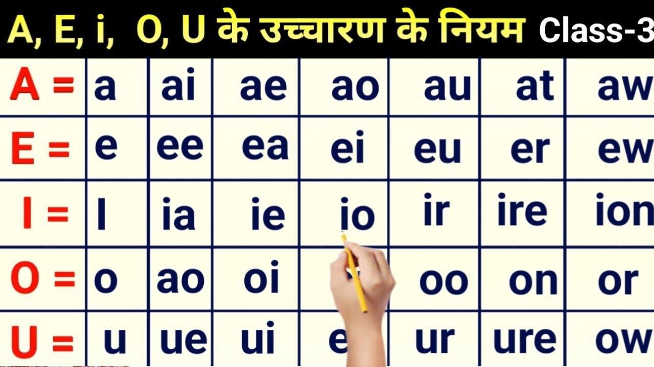 English Prouncation Rules || How To Learn English || Zero Se english padhna likhna kaise sikhe