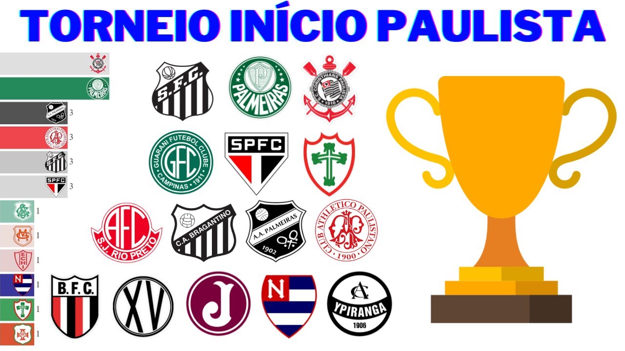 Campeões do Torneio Início do Campeonato Paulista (1919 - 1996)