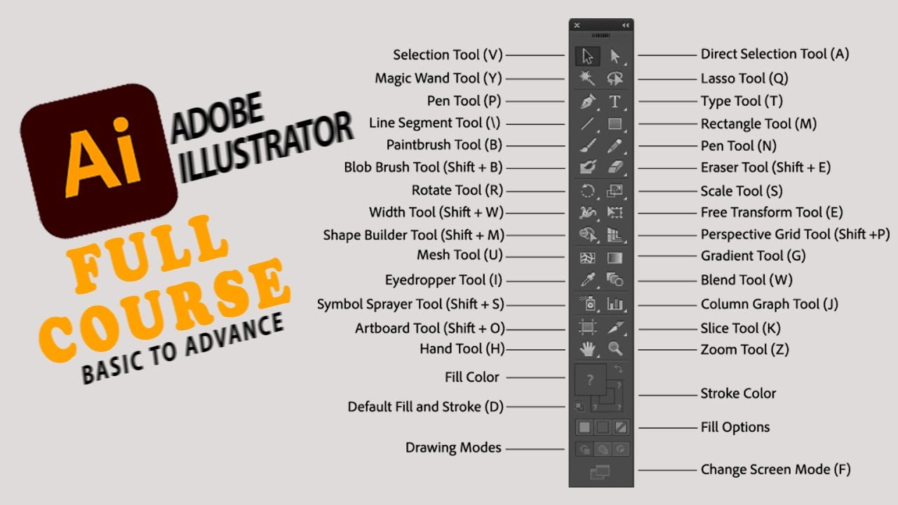 Adobe Illustrator Traning Class 1 - Selection Tools - Hindi And urdu - Full Course Creative Design