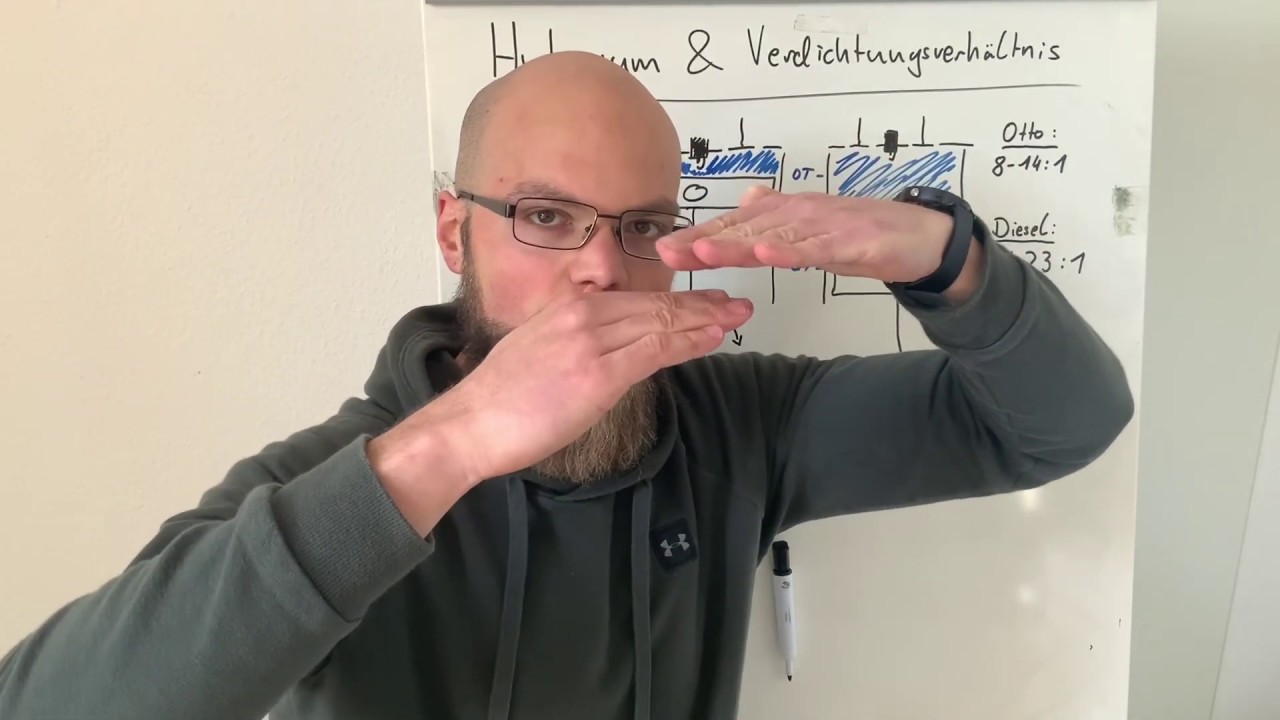 Motor-Mechanik Teil 4: Was hat das mit dem Hubraum und Verdichtungsverhältnis auf sich?