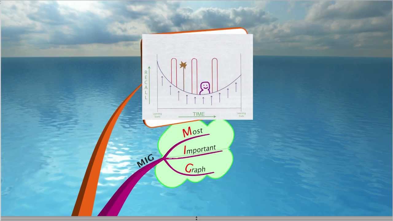 【iMindMap 6 プレゼンテーションモード 3D の実例】記憶に残るプレゼン