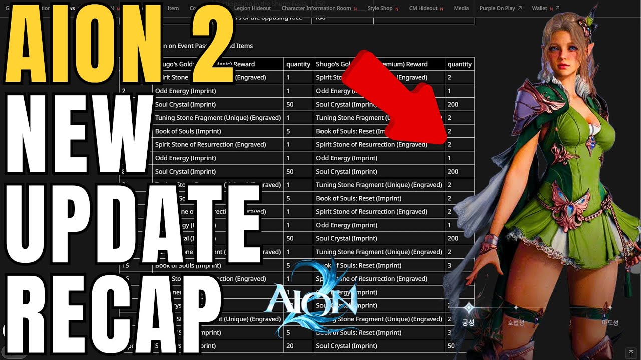 Новое обновление AION 2 &mdash; Новое подземелье и боевой пропуск &mdash; Усиление классов &mdash; Мобильное уклоне...