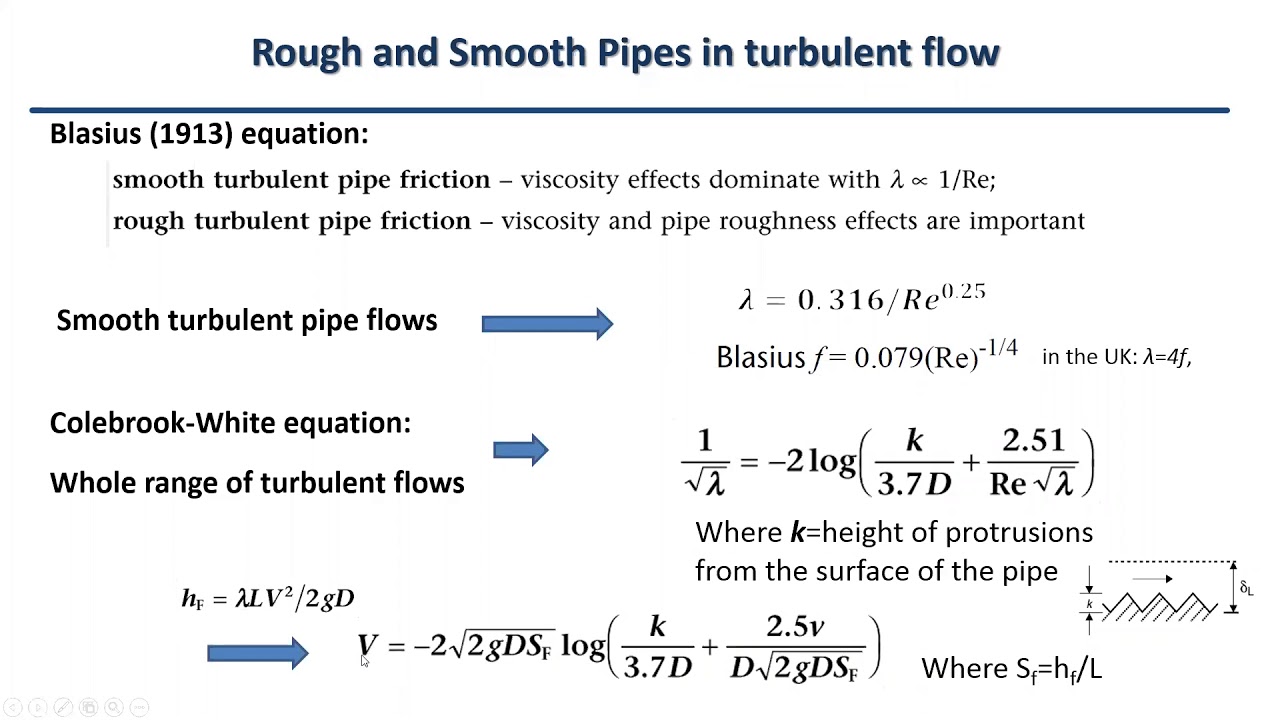 6.4 Pipe friction equations Laminar-Turbulent flow
