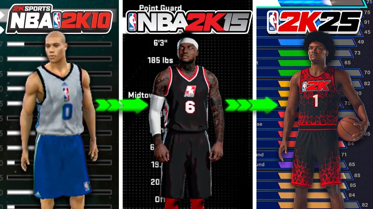 HISTORY of the NBA 2K BUILD SYSTEM (NBA 2K10 - NBA 2K25)