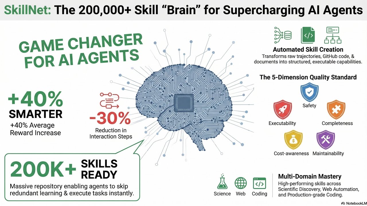 SkillNet: An Open Infrastructure for AI Skill Consolidation