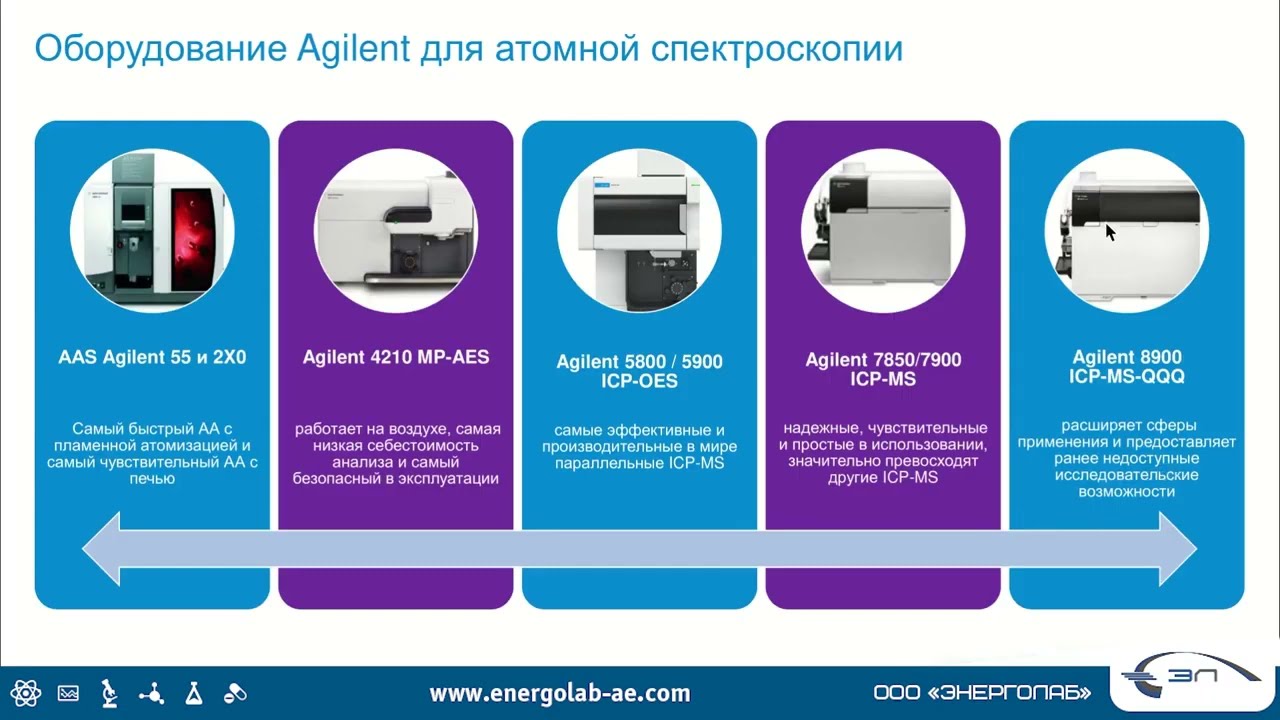 22. ИСП-МС Agilent для элементного анализа образцов в горнодобывающей отрасли и металлургии.
