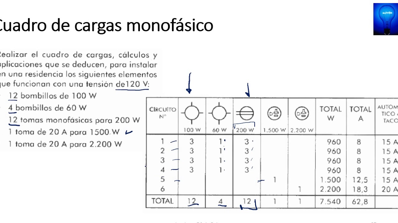 6   Instalaciones Eléctricas   Cuadro de cargas monofásico