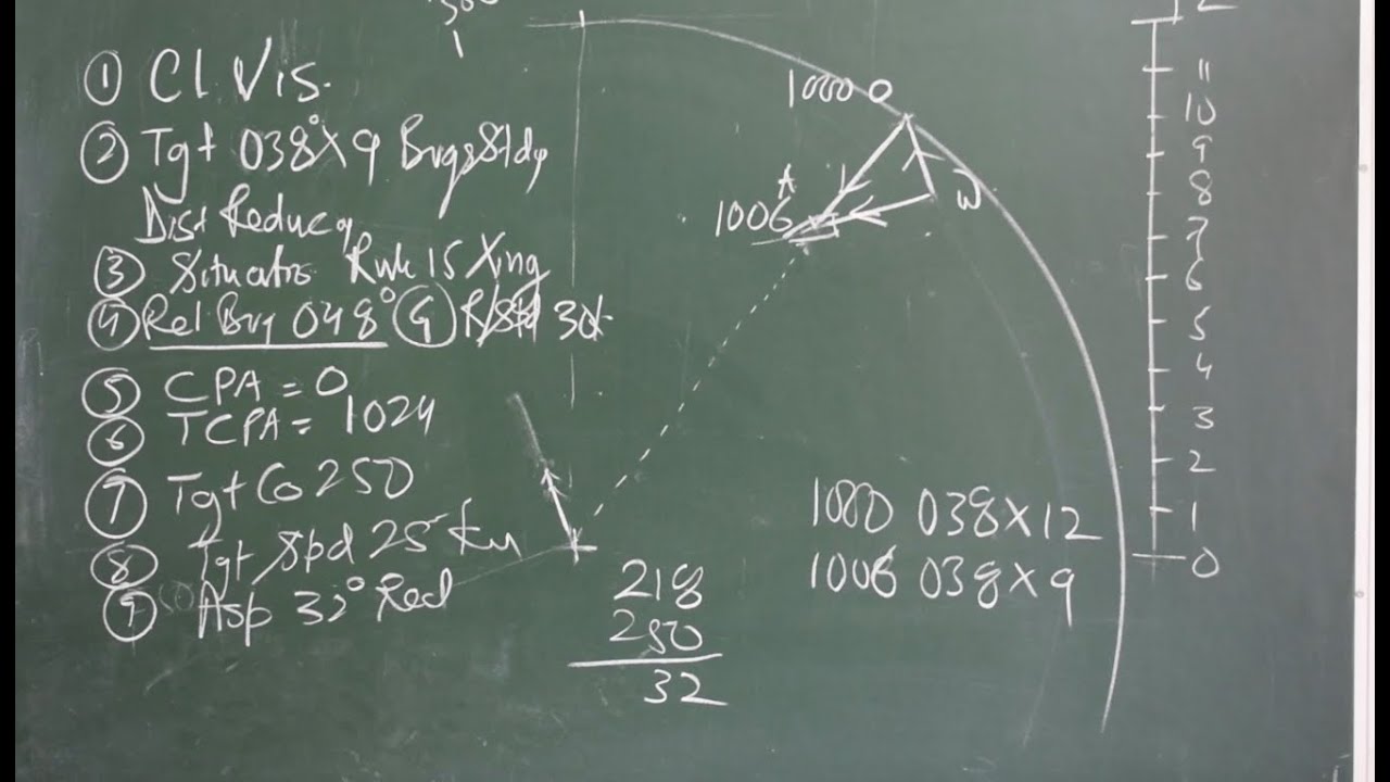 Reporting The Target, Radar Plotting | Capt.S.S.Chaudhari
