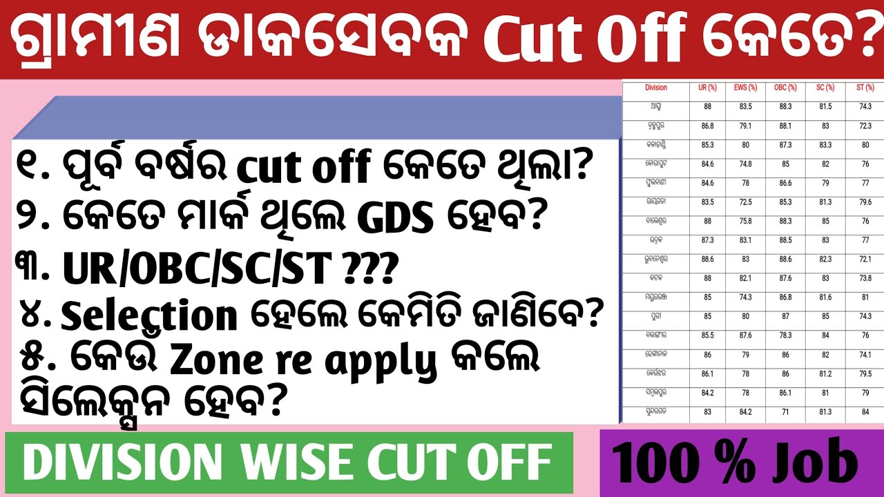 Odisha GDS CutOff 2020 || Odisha Postal Recruitment 2020 lI Odisha Postal Job 2020 I| Ekamra Academy