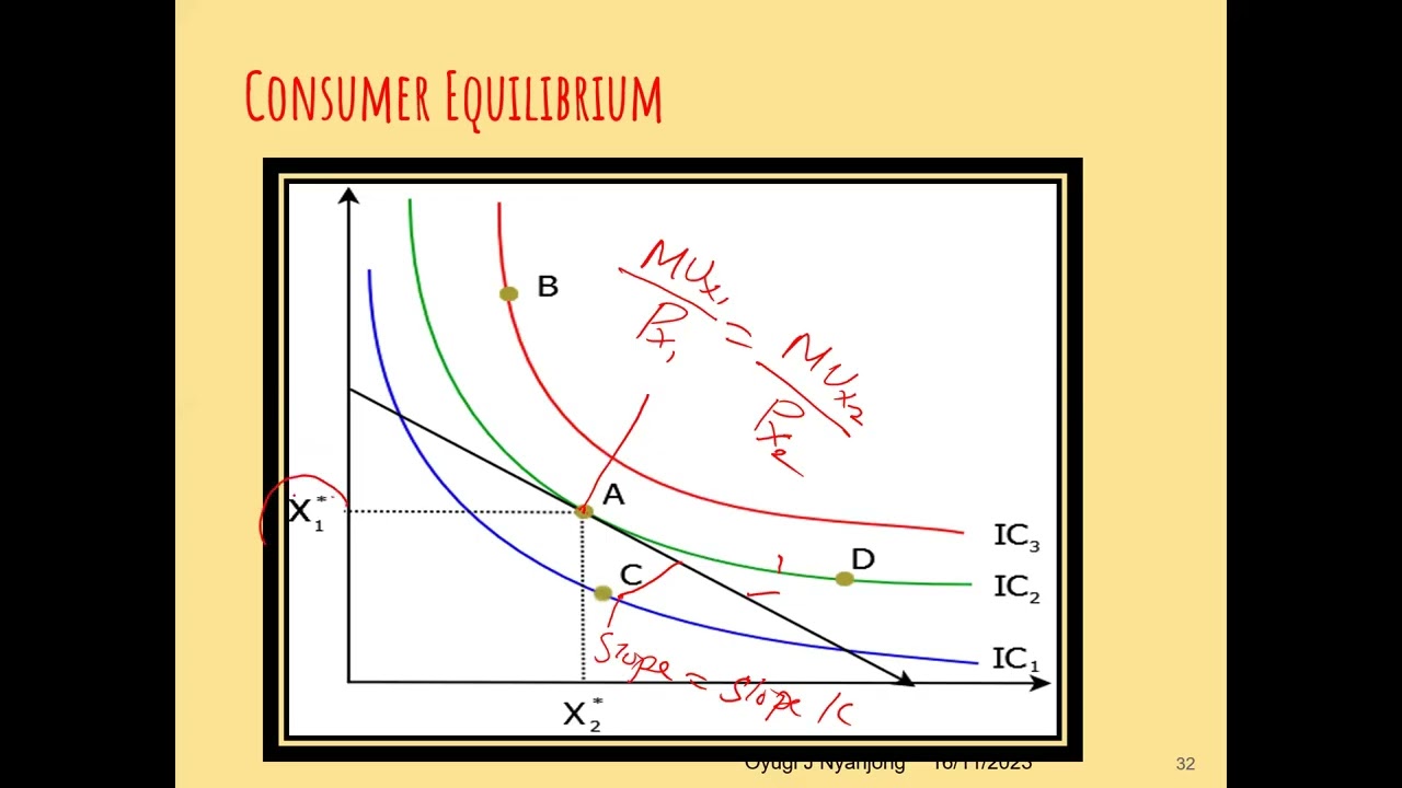 ECON 101 Indifference curve, consumer equilibrium