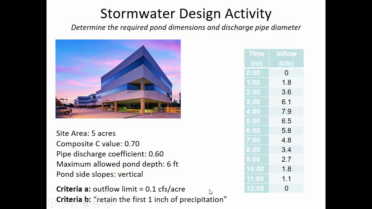 CE 433 - Class 8 (31 Jan 2020) Storm Detention Pond Sizing with MS Excel