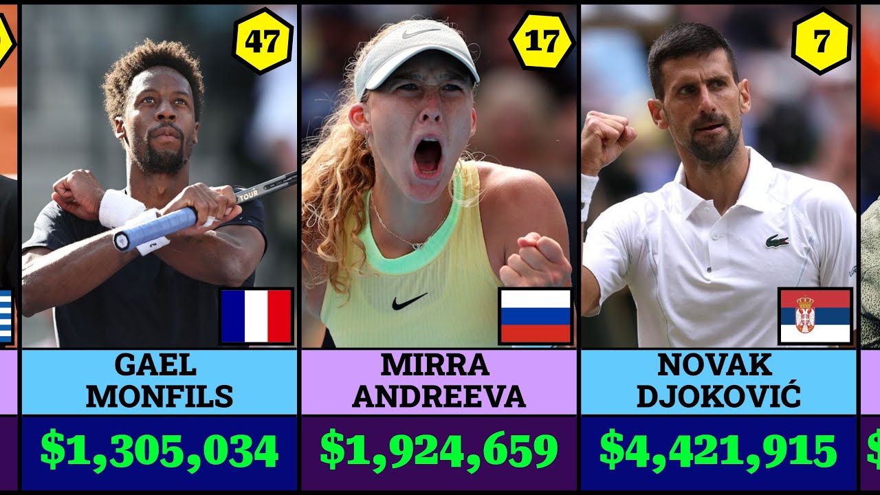 Самые богатые теннисисты 2024 года: лидеры по призовым фондам в ATP-туре и WTA-туре
