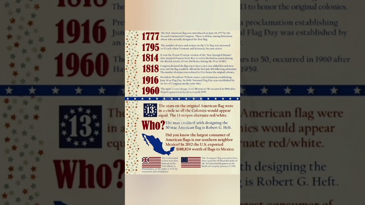 Who?  #americanhistory #usa1776 #foundingfathers #historicalfacts #historicalvideos