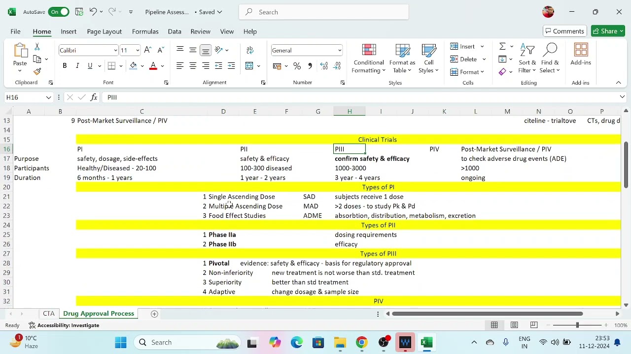 Clinical Trial Assessment | Pipeline Analysis Explained I Clinicaltrials.gov