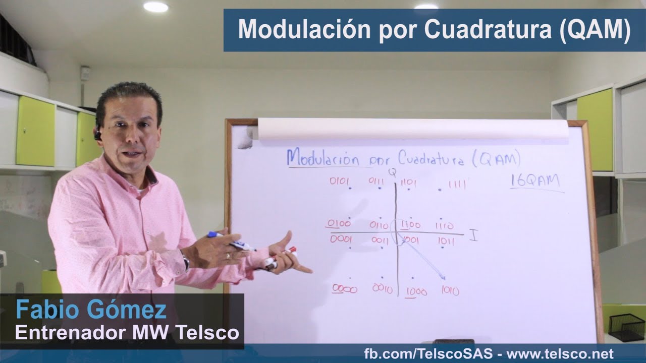 Modulación por Cuadratura QAM