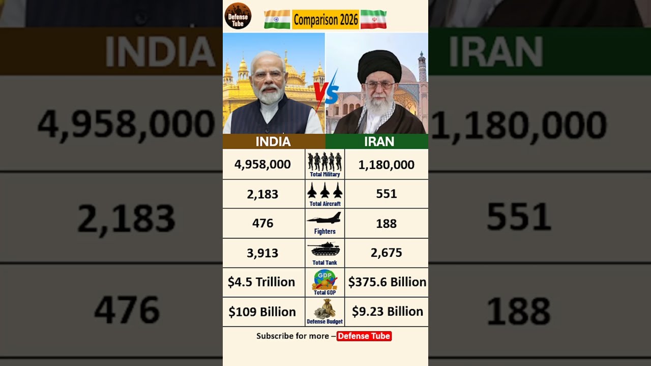 INDIA 🇮🇳 vs IRAN 🇮🇷: The 2026 Military Power Clash! ⚔️