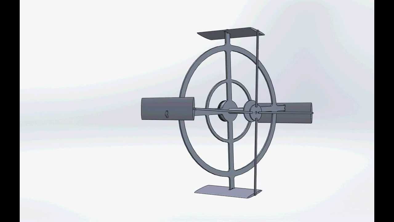 Basic cyclocopter pitch control 2