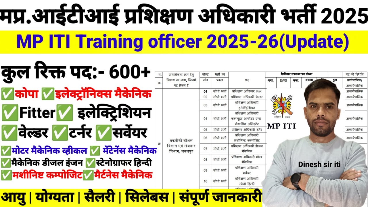 मप्र.Govt.ITI प्रशिक्षण अधिकारी भर्ती 2025 अपडेट| कुल रिक्त पद सभी ट्रेड के चैक करें|MP ITI TO भर्ती