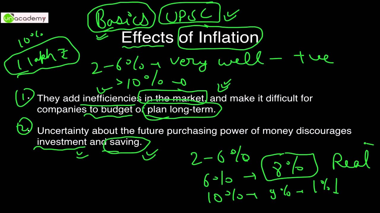Economics UPSC Inflation: Types, Causes, Effects, Control, Urjit Patel Committee 1.2 by Roman Saini