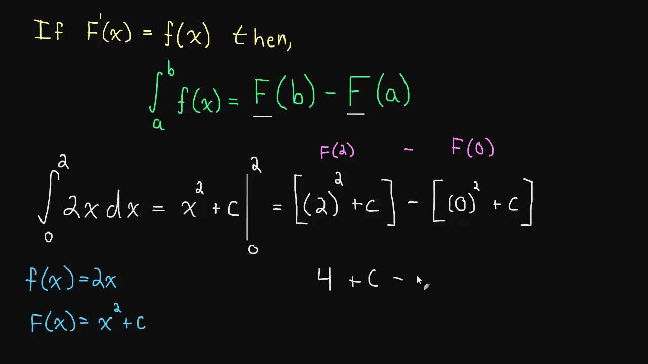 4.5 First Fundamental Thereom of Calculus
