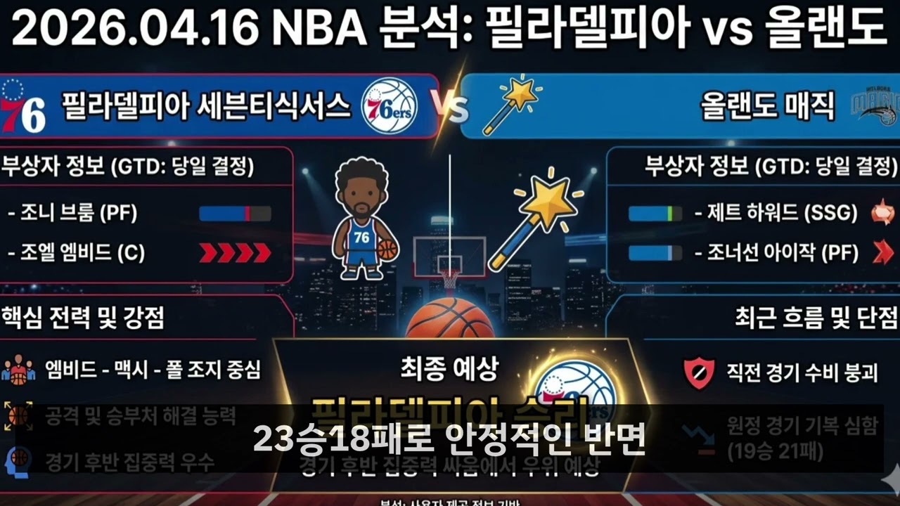 20260416 NBA 필라델피아 세븐티식서스 올랜도 매직 미국농구 분석#스포츠토토 #프로토 #농구 #해외농구 #미국농구 #농구분석 #NBA분석 #프로농구 #미국농구 #NBA분석