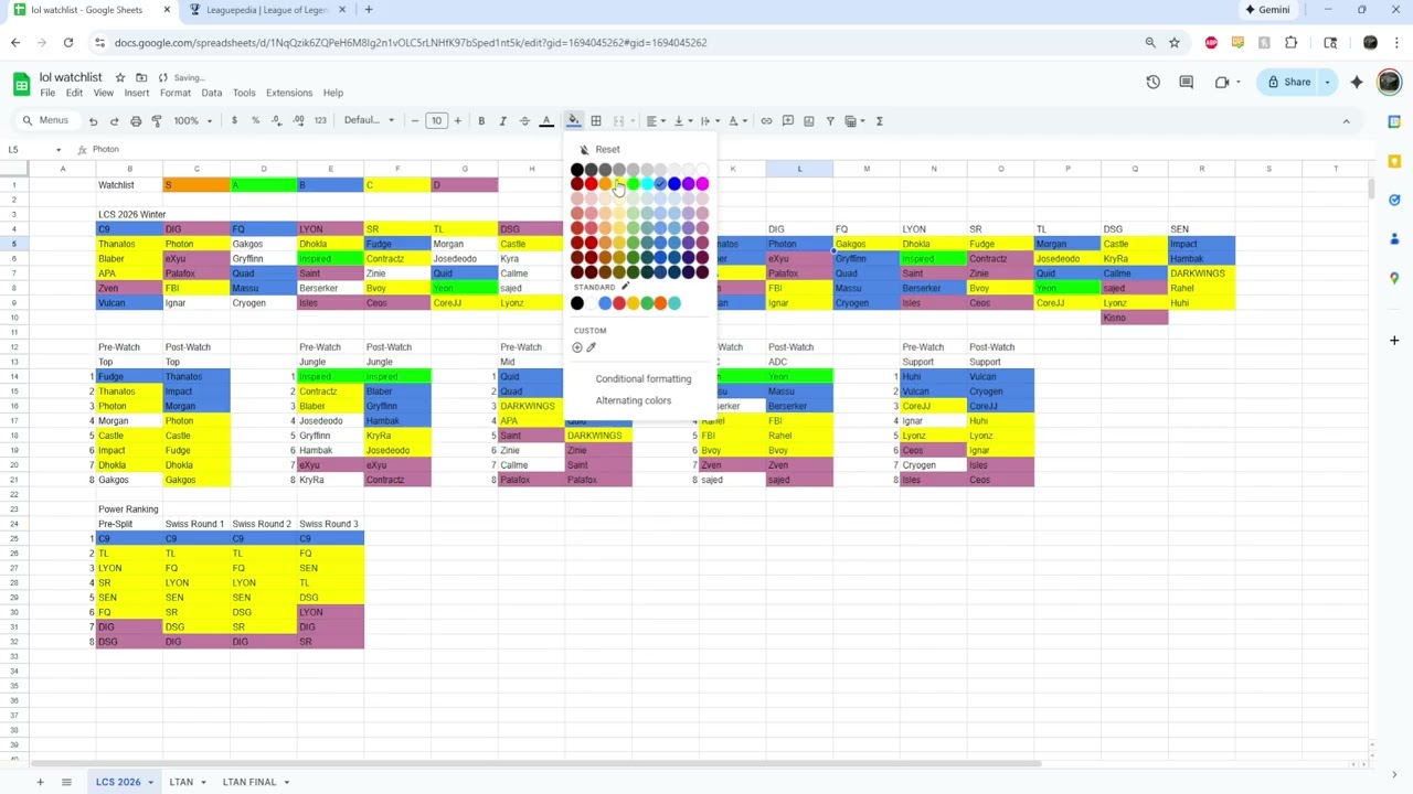 LCS Lock-IN 2026 - Post-Swiss Pre-Playoffs Power-rankings