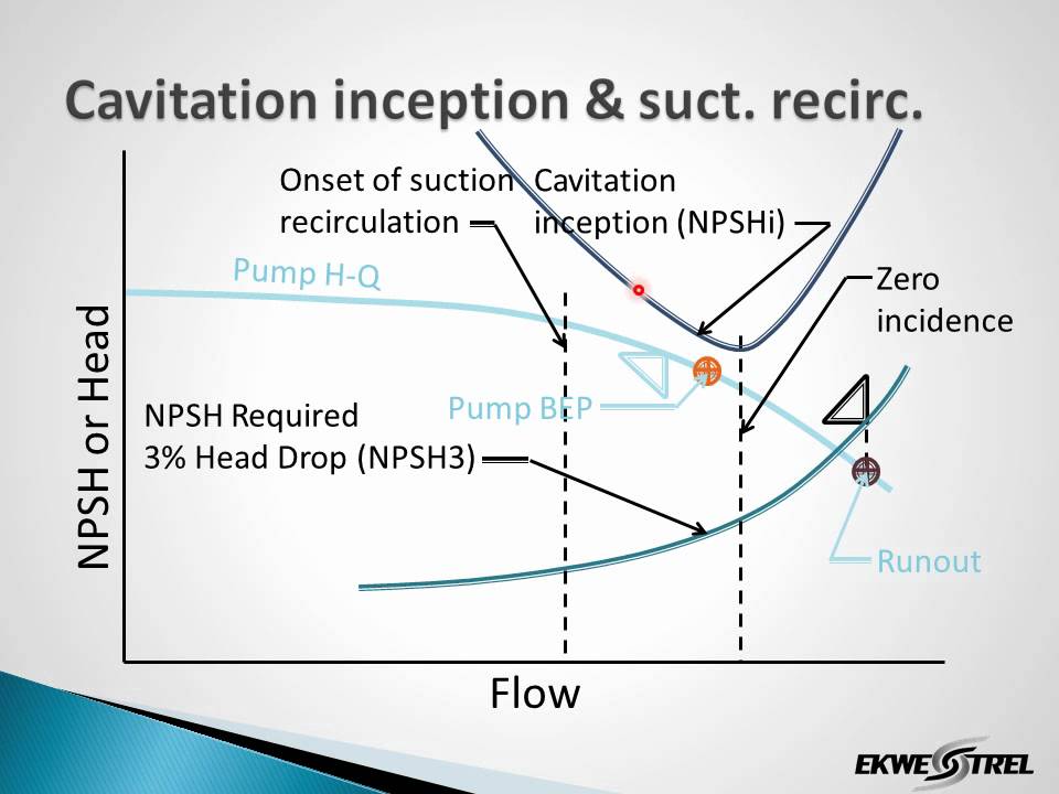 Critical Pump Selection - Three Major Issues