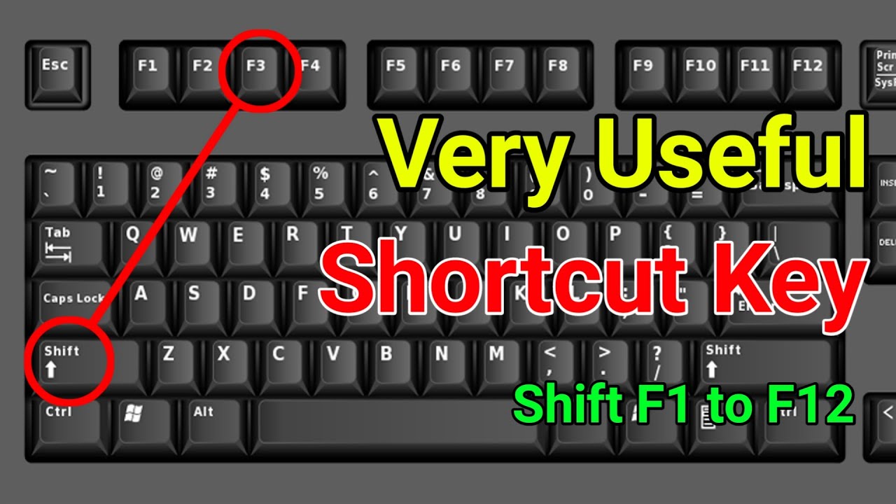 Shift F1 to Shift F12 | Keyboard Shortcut Key | F1 to F12 Functions Key | Excel Shortcuts F1 to F12