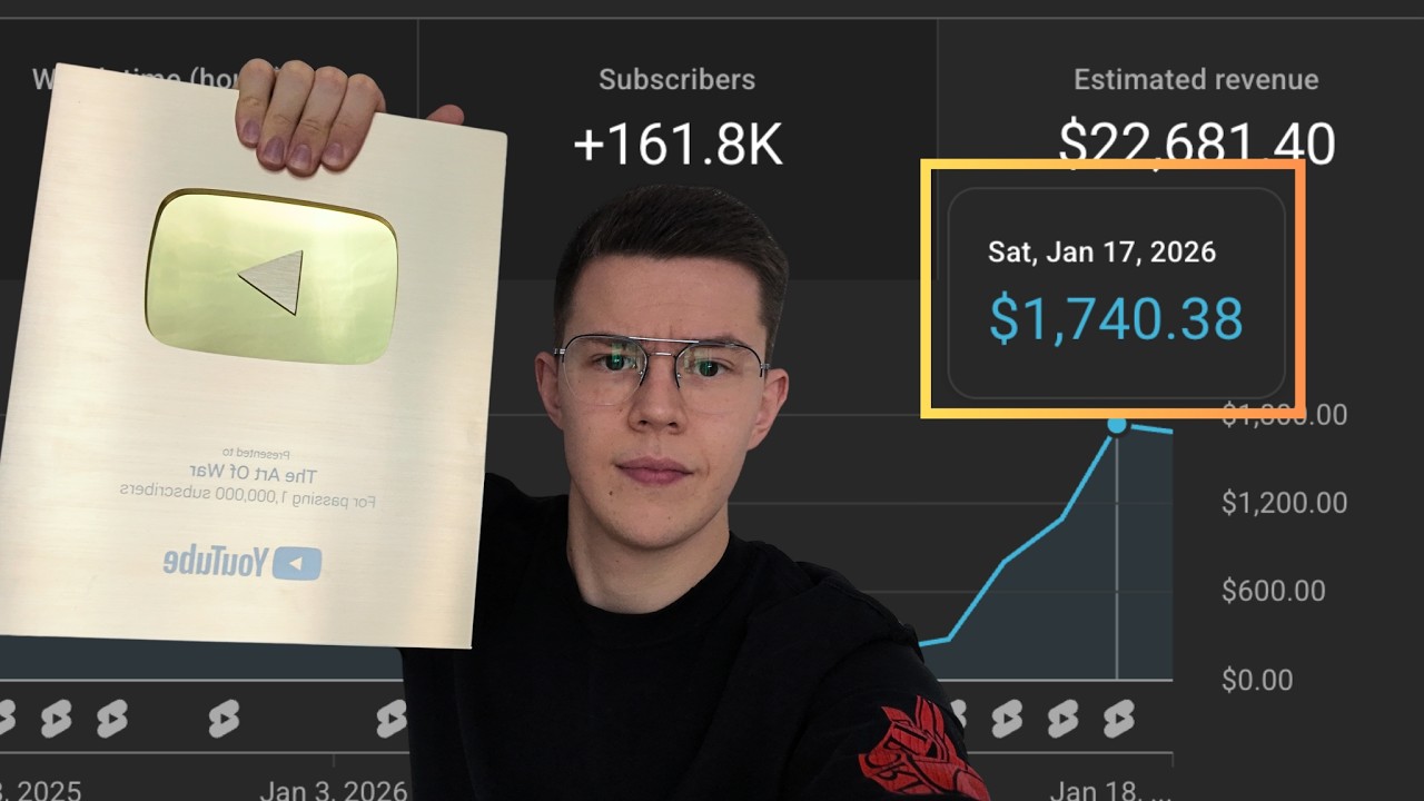 $0 - $1,700/Day On A Secret YouTube Channel AGAIN