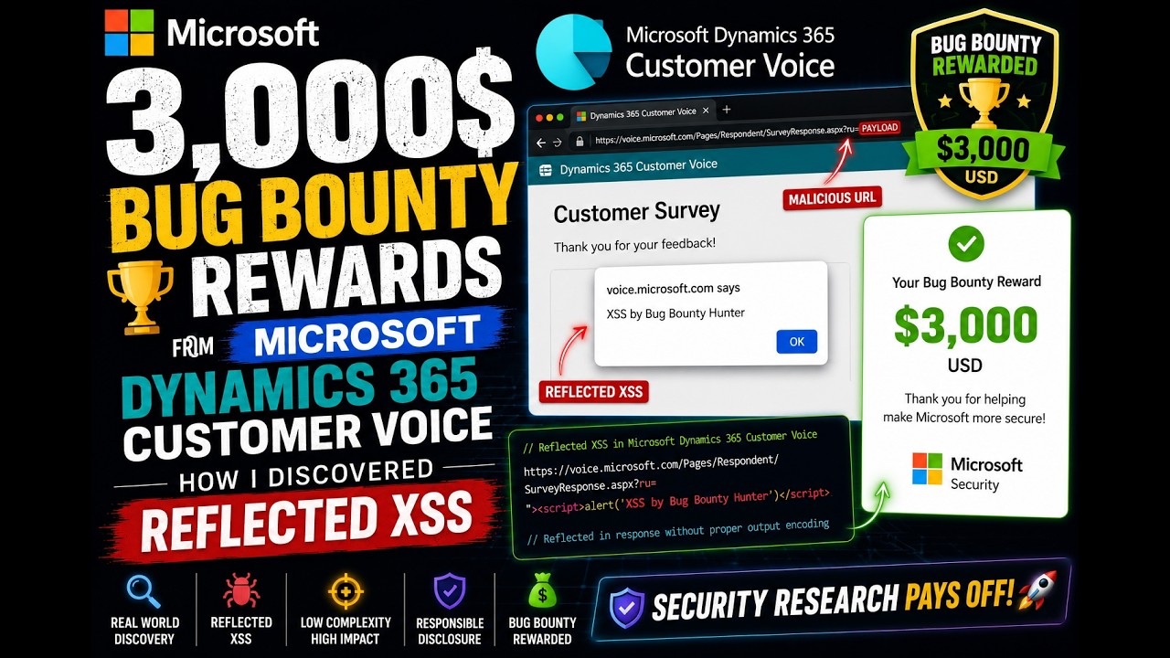 3,000$ Bug Bounty Rewards from Microsoft Dynamics 365 Customer Voice: How I Discovered Reflected XSS