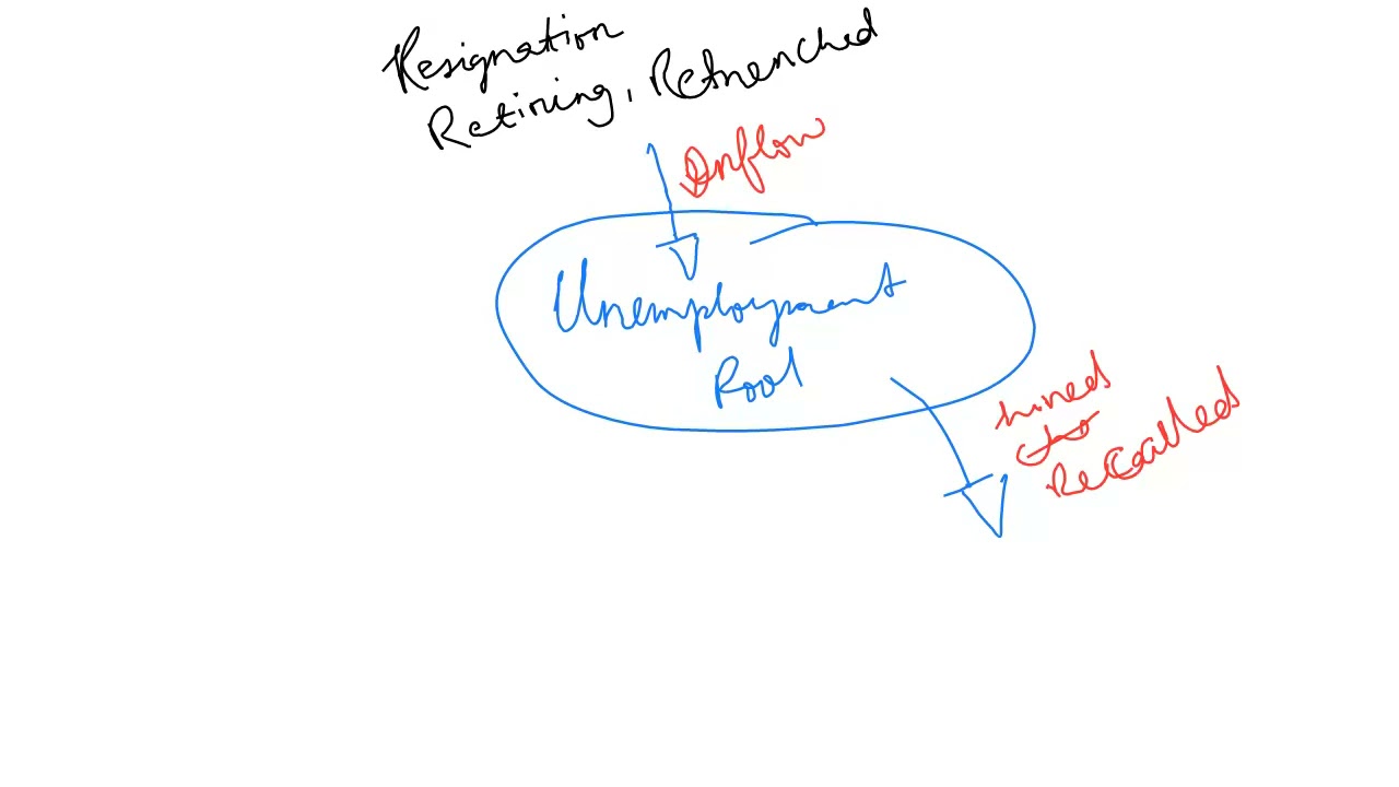 Unemployment