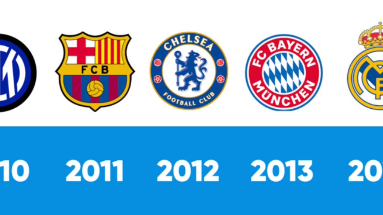 All Champions League (European Cup) Winners (1956-2023)