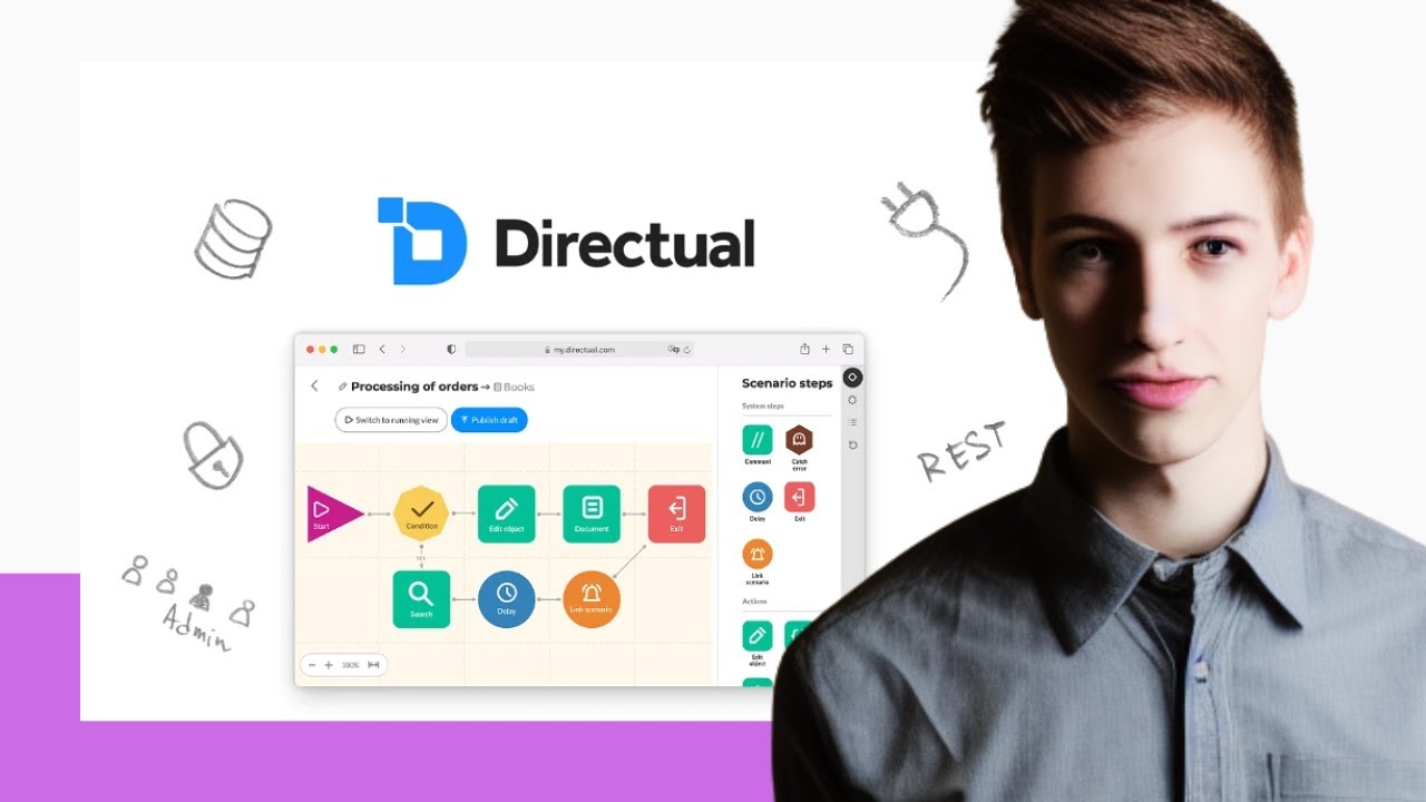 Directual Review - Unveiling the Mystery of Directual - Twice!