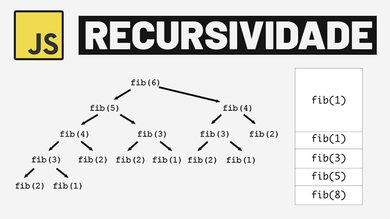 A melhor explicação de Recursividade do Youtube