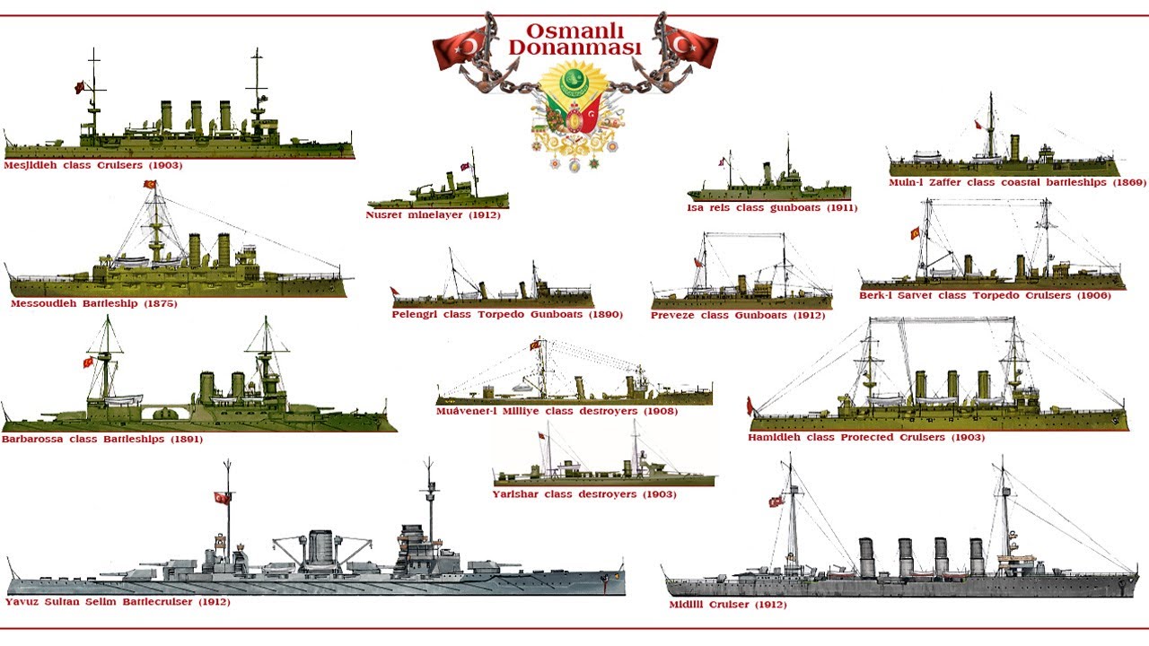 The Disastrous Ottoman Navy