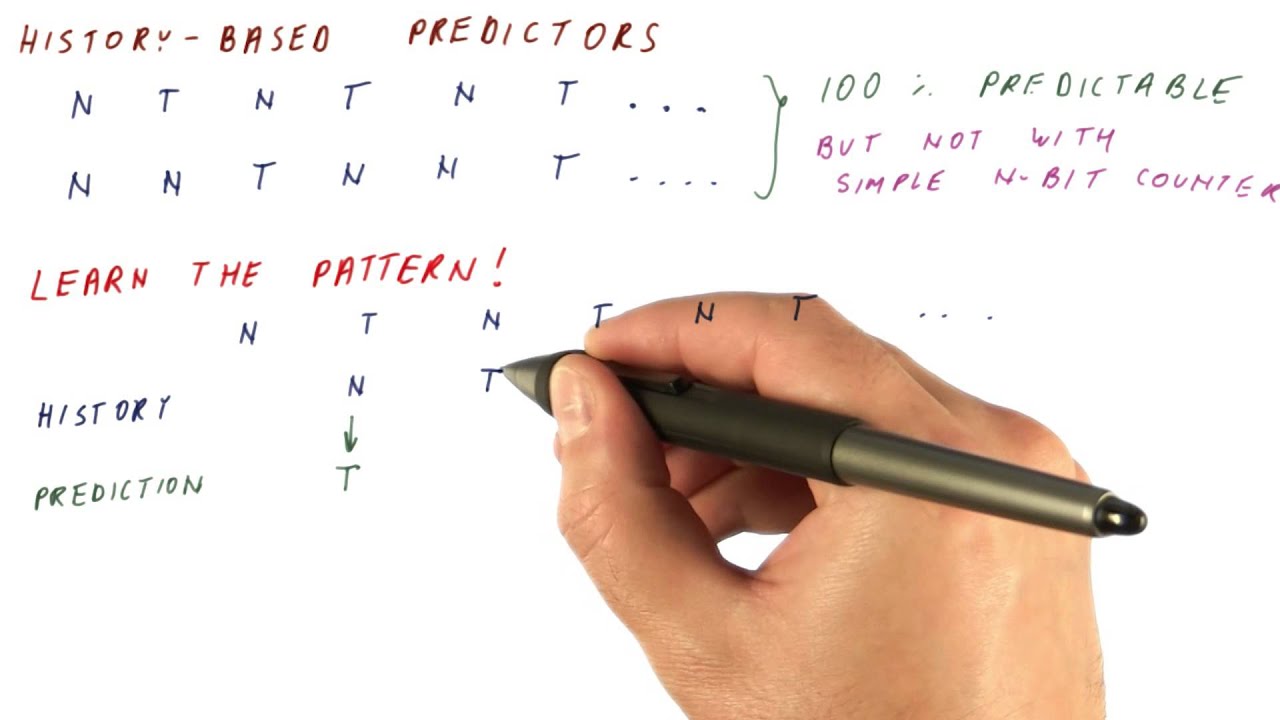 History Based Predictors - Georgia Tech - HPCA: Part 1