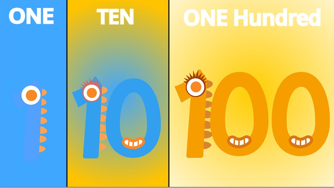 My Endless Numbers Band 1 to 100 (New Band Version) Official | Infinity Cool Sounds!