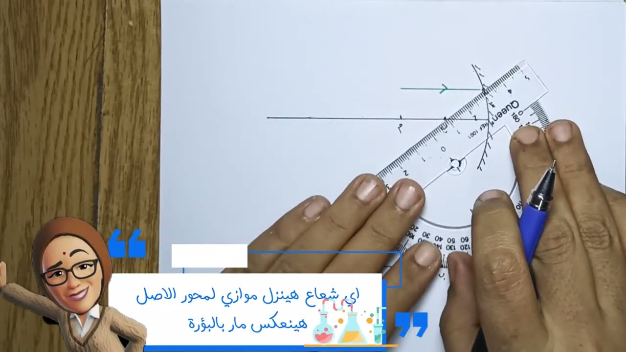 كيفية رسم المرايا المقعرة ومسارات الأشعة