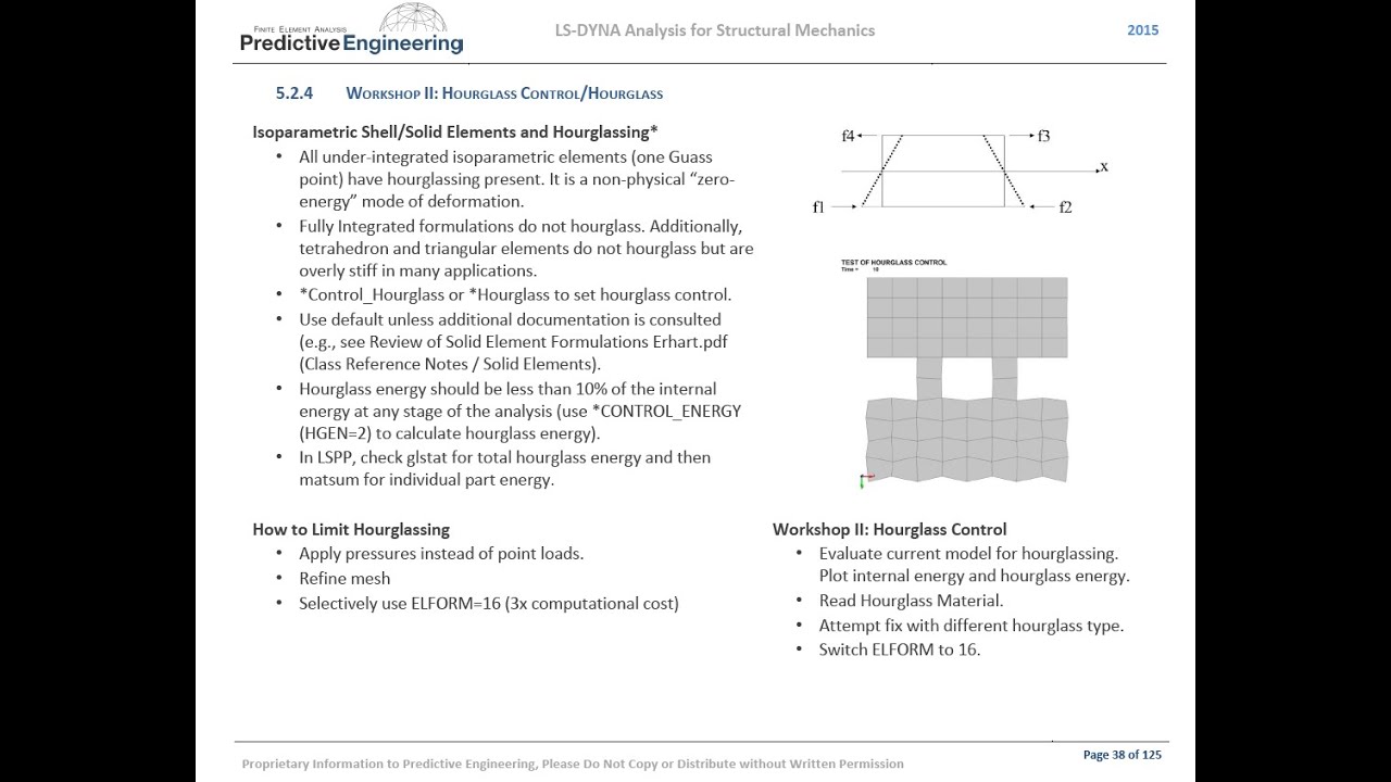 LS-DYNA Analysis for Structural Mechanics Workshop II: Hourglass Control